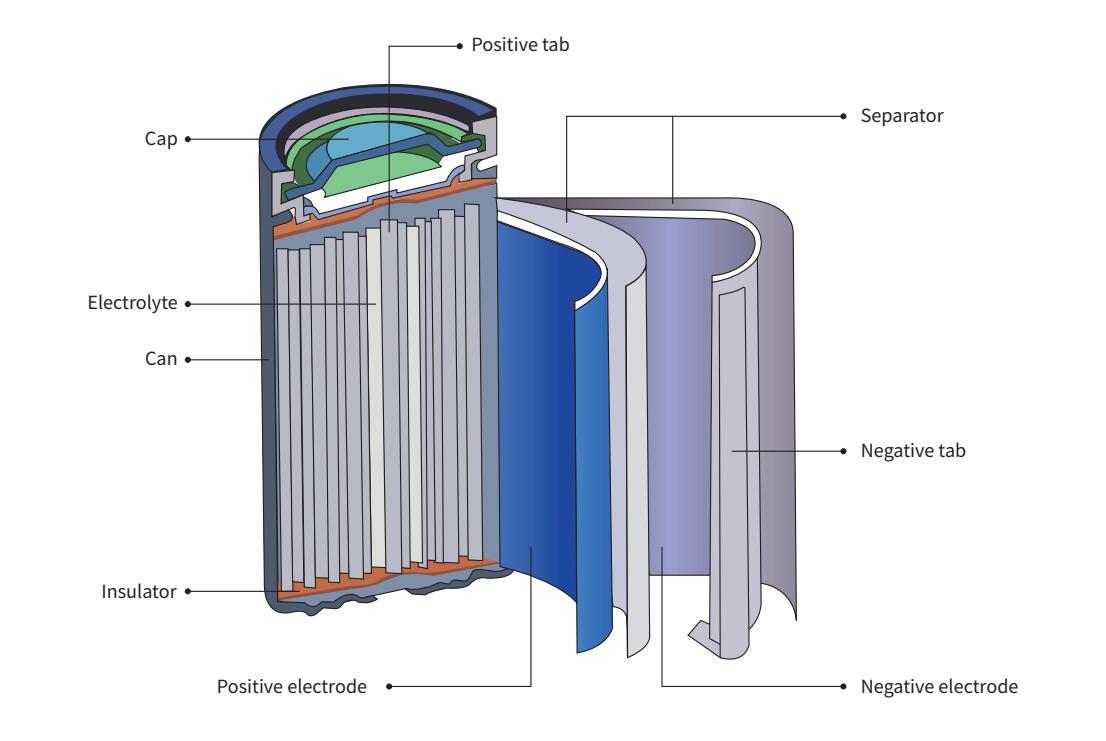 Cylindrical lithium battery